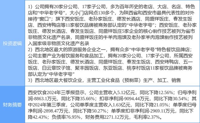 西安饮食涨停分析：餐饮预制菜旅游概念热股必一运动sport网页版登录11月26日