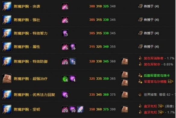 魔兽附魔1-375最省材料攻略推荐必一体育附魔1-375最省材料是什么(图1)