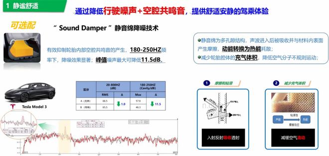 轮胎：创新型产品赋能市场发展必一体育网页版登录东风胜利