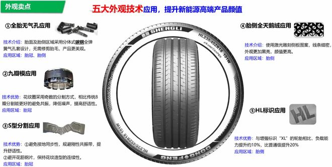 轮胎：创新型产品赋能市场发展必一体育网页版登录东风胜利(图5)