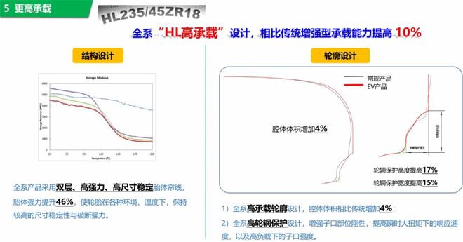 轮胎：创新型产品赋能市场发展必一体育网页版登录东风胜利(图8)