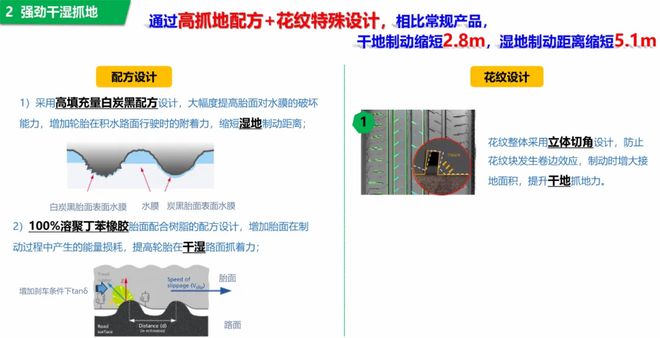 轮胎：创新型产品赋能市场发展必一体育网页版登录东风胜利(图10)