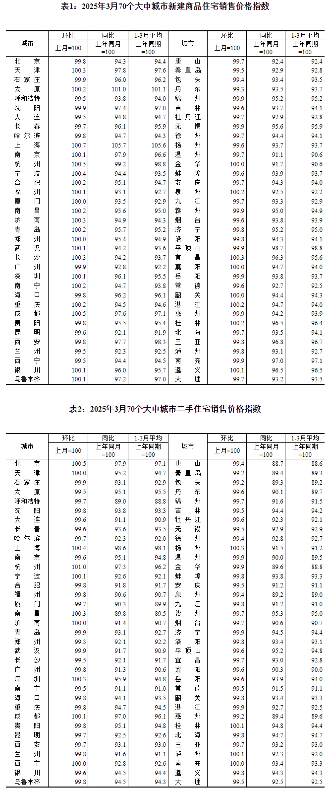 业GLPGMP合规的首选报表软件魔方网表必一运动sport网页版登录CDMO行(图2)