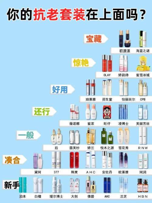 抗皱好的护肤品推荐去皱化妆品名单必一体育去皱化妆品排行榜前十名(图2)