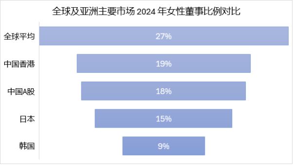 听见：机构投资者眼中的董事会性别多元化之路bsport体育入口让“她”的声音真正被(图2)