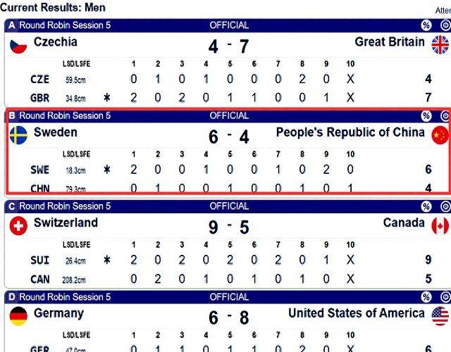不敌瑞典遭遇四连败女队第十局绝杀8-7意