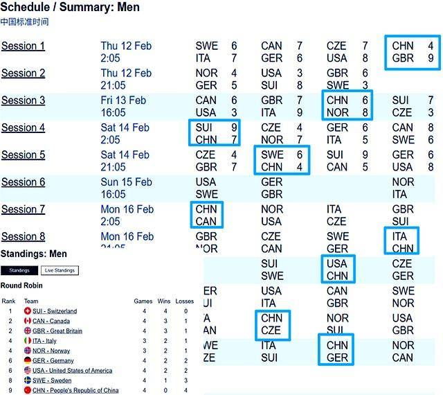 不敌瑞典遭遇四连败女队第十局绝杀8-7意大利B—sports必一冰壶冬奥:中国男队4-6(图2) 不敌瑞典遭遇四连败女队第十局绝杀8-7意大利B—sports必一冰壶冬奥:中国男队4-6(图2)