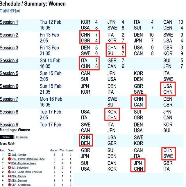 不敌瑞典遭遇四连败女队第十局绝杀8-7意大利B—sports必一冰壶冬奥:中国男队4-6(图3) 不敌瑞典遭遇四连败女队第十局绝杀8-7意大利B—sports必一冰壶冬奥:中国男队4-6(图3)